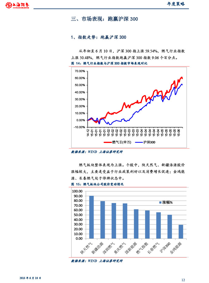 上海證券_2015-06-10_2015年下半年燃氣行業(yè)投資策略：關(guān)注供需變化和價改進展-12.jpg