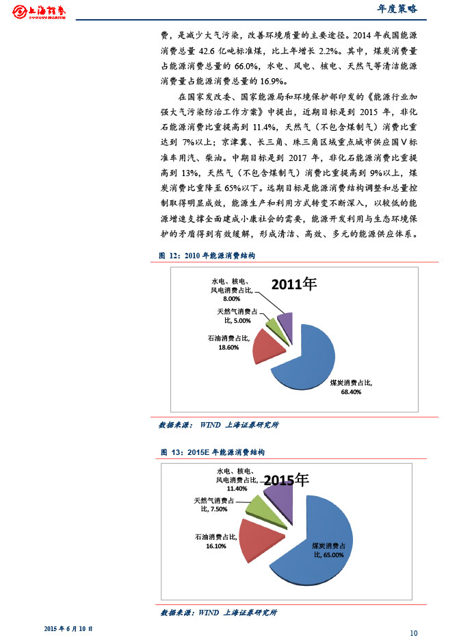 上海證券_2015-06-10_2015年下半年燃氣行業(yè)投資策略：關(guān)注供需變化和價改進展-10.jpg