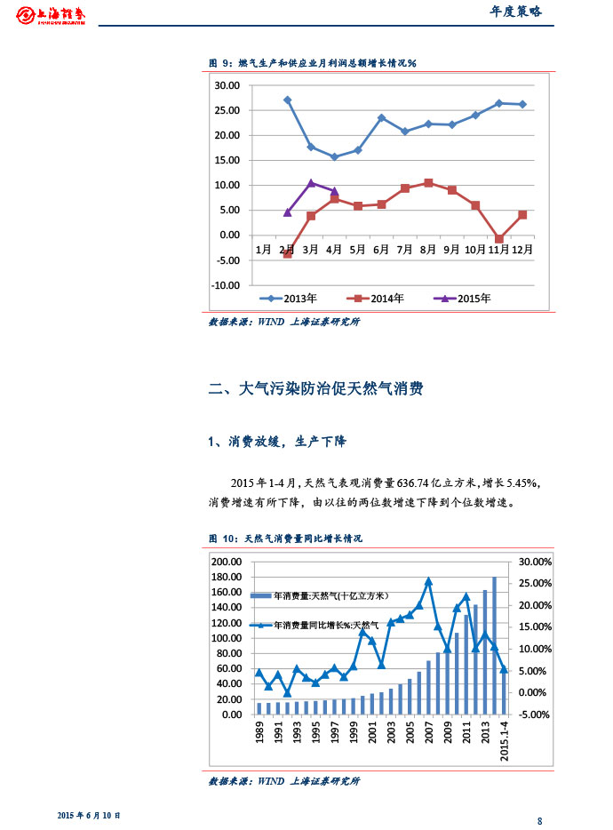 上海證券_2015-06-10_2015年下半年燃氣行業(yè)投資策略：關(guān)注供需變化和價改進展-8.jpg