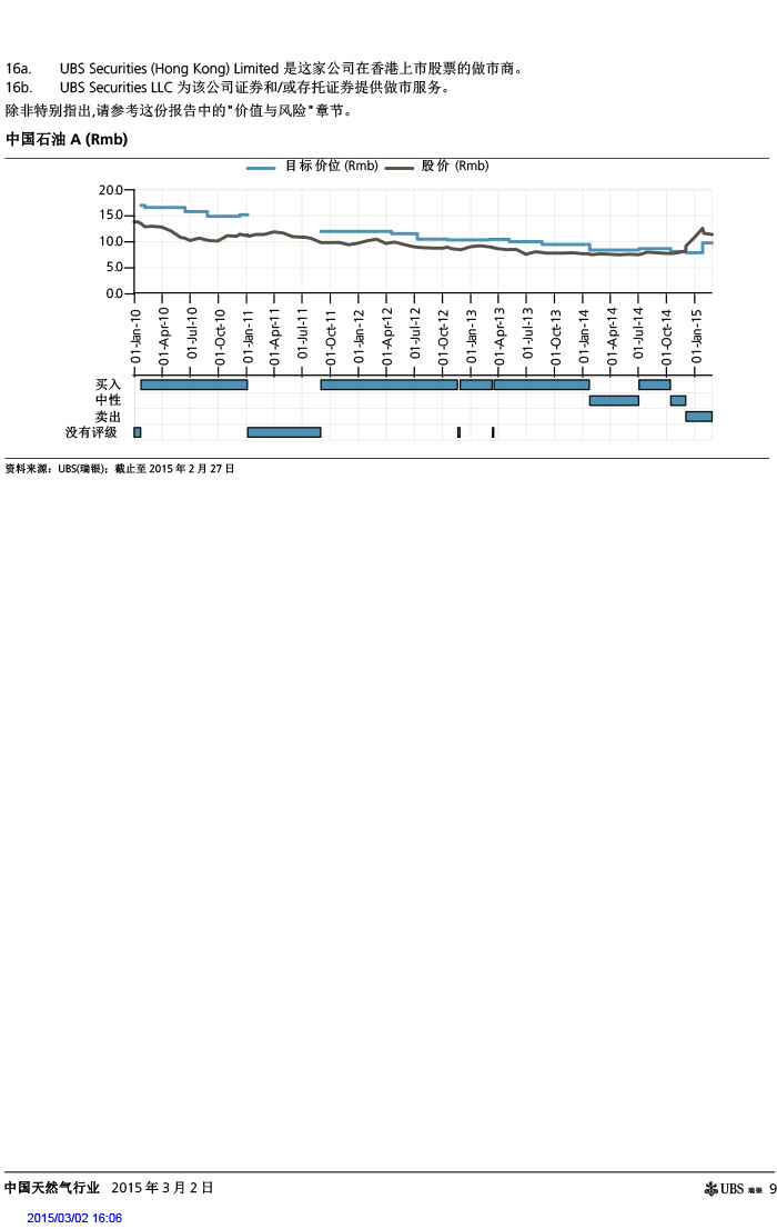 瑞銀證券_2015-03-02_氣價(jià)開啟下降通道＋能源清潔化，提振天然氣產(chǎn)業(yè)鏈發(fā)展預(yù)期-9.jpg